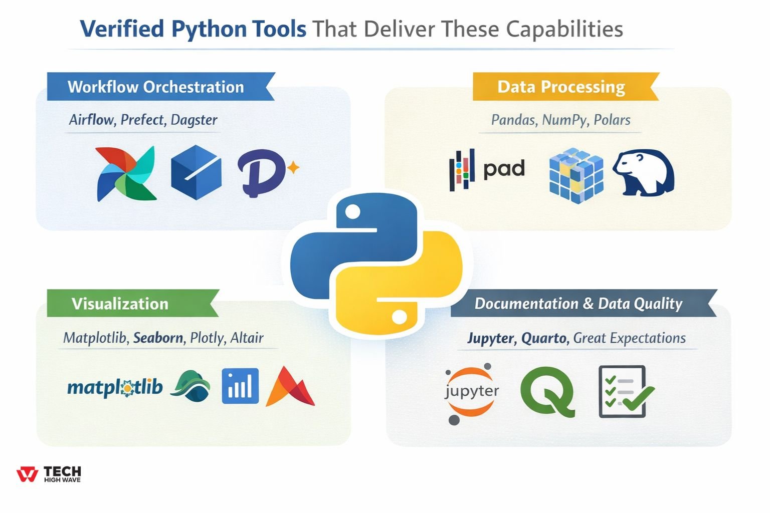 verified python tools