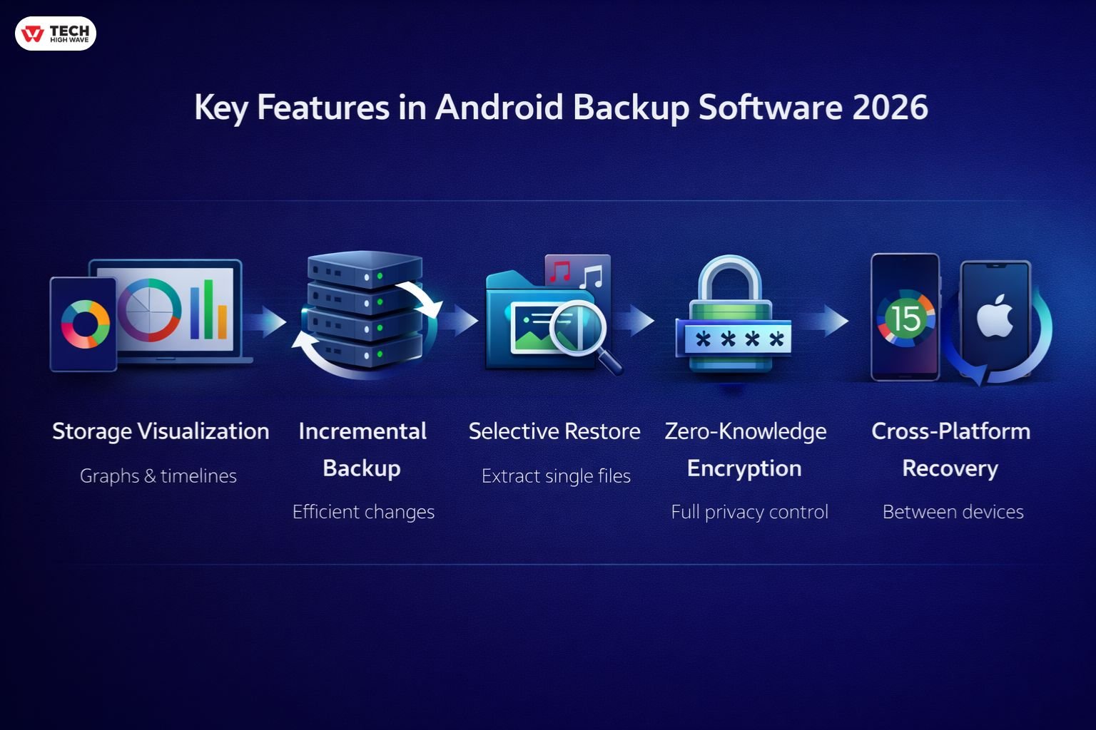 Key features for android backup software