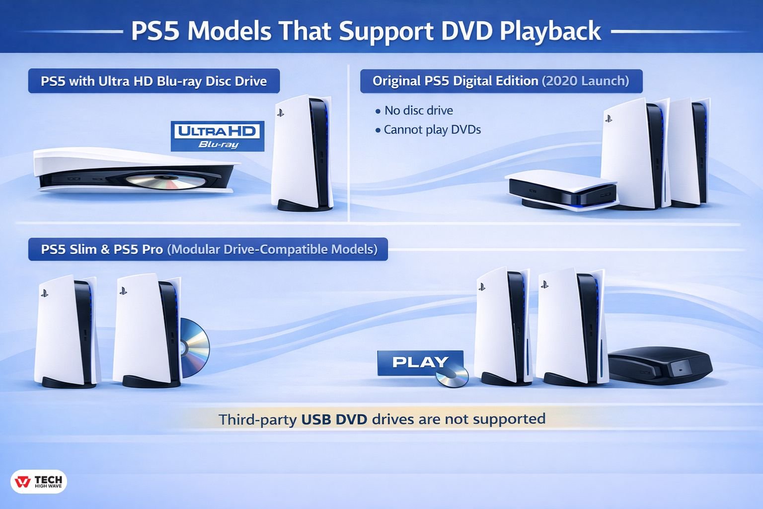 PS5 Models that Support DVD Playback