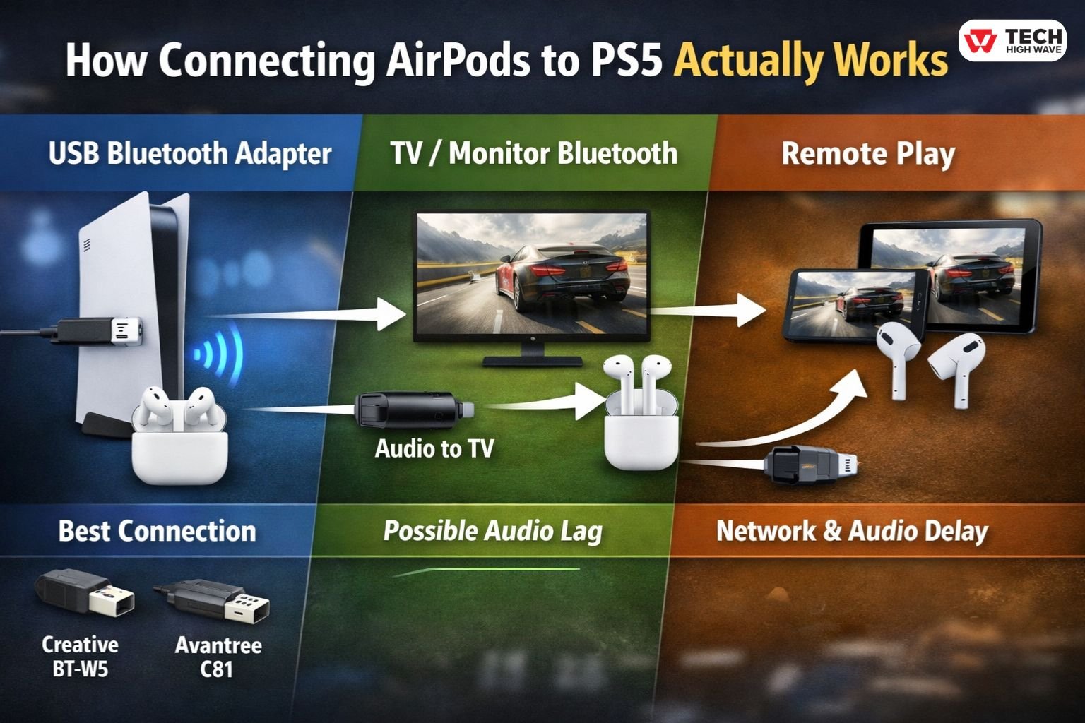 connectin airpods to ps5