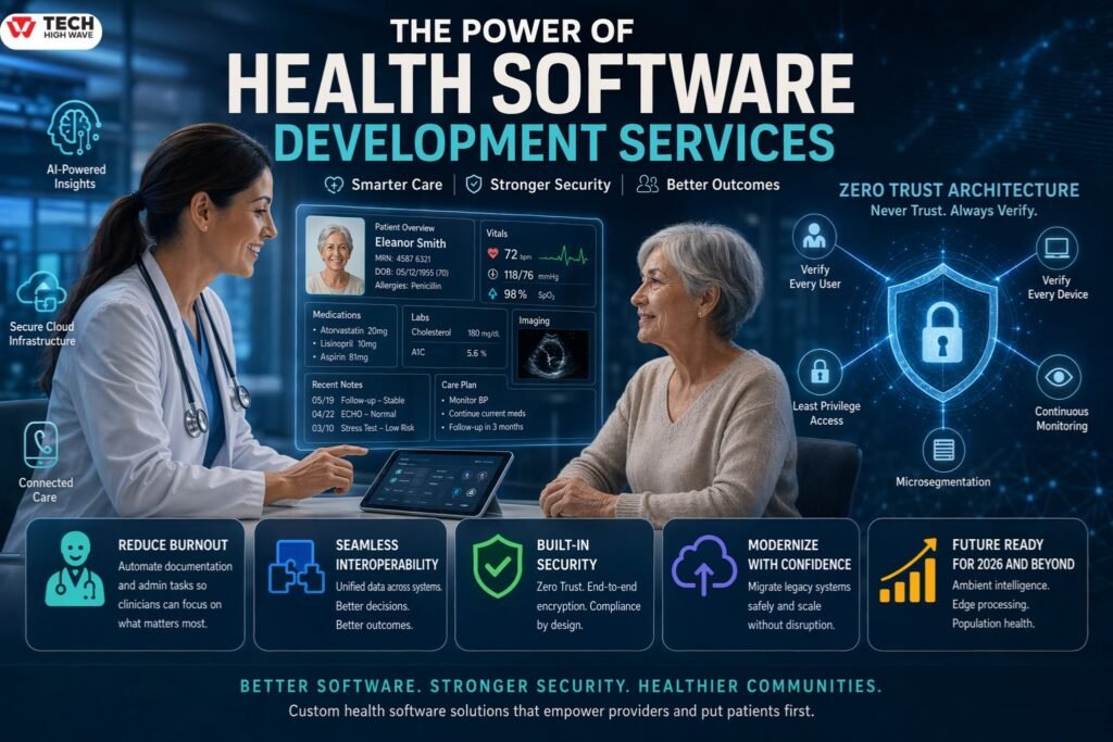 Healthcare Software Development Services