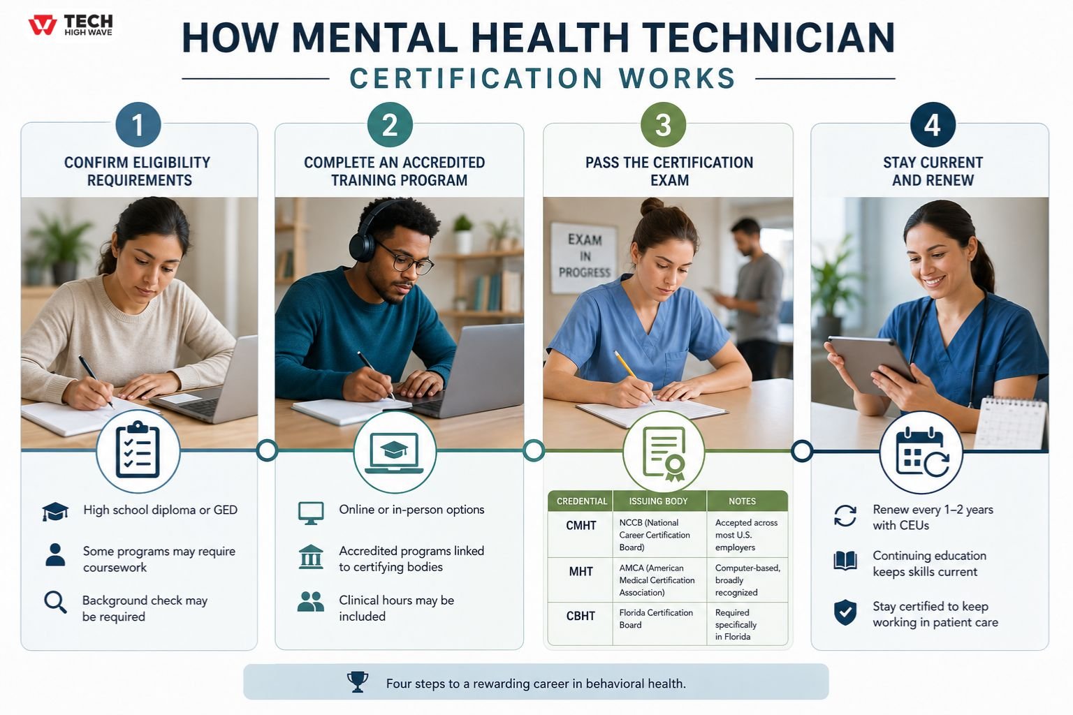 How Mental Health Technician Certification Works