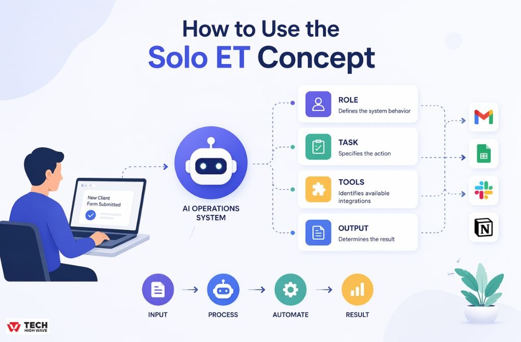 How to Use the Solo ET Concept