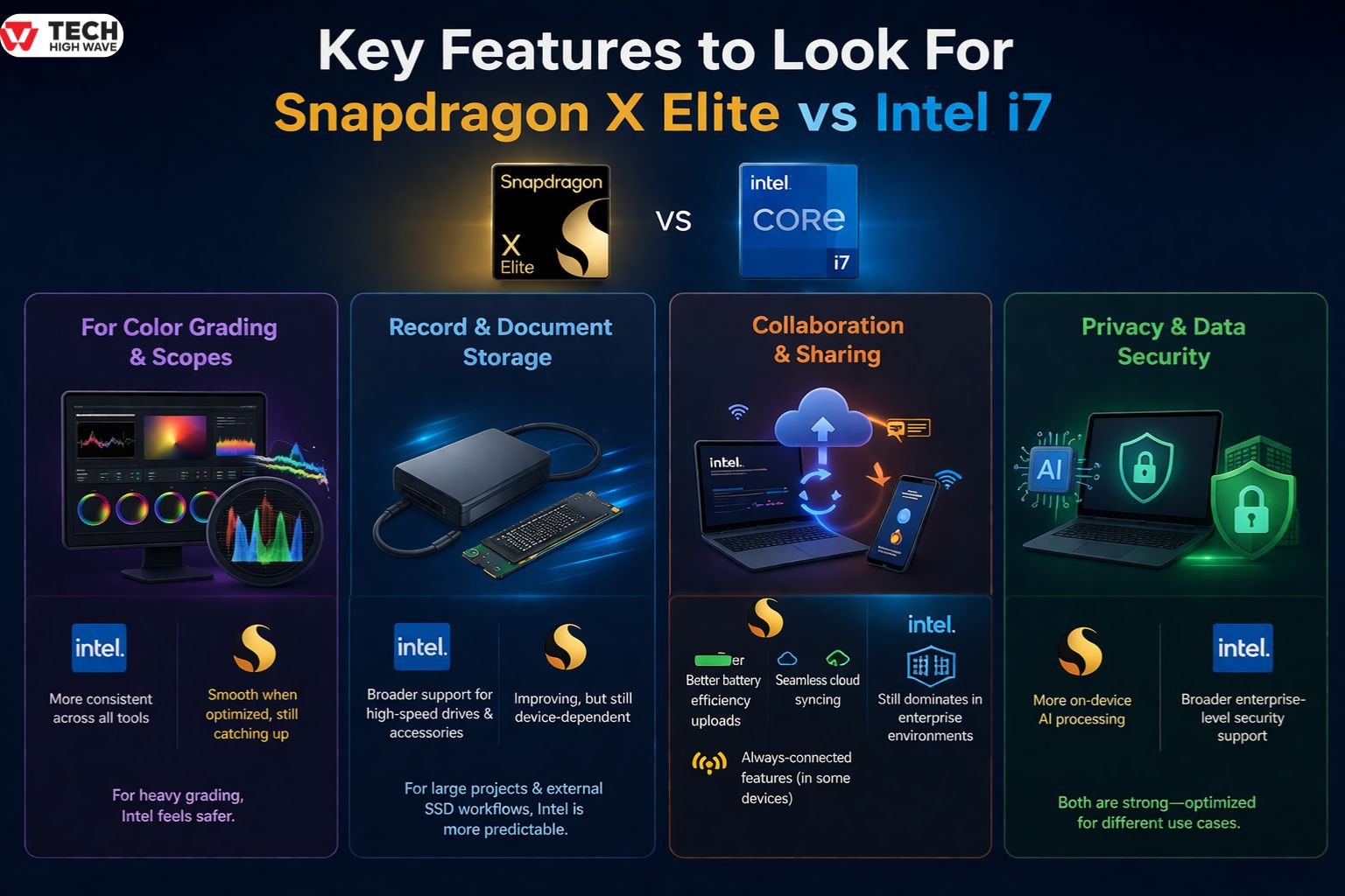 Key Features in snapdragon X Elite vs Intel i7
