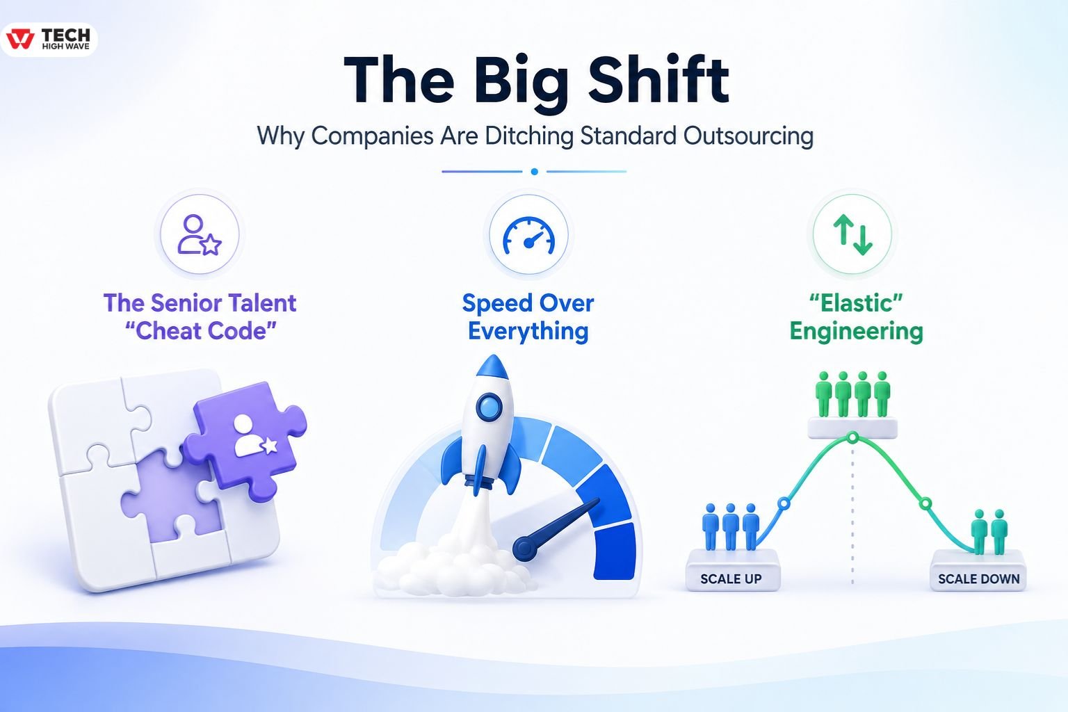 The Big Shift Why Companies Are Ditching Standard Outsourcing