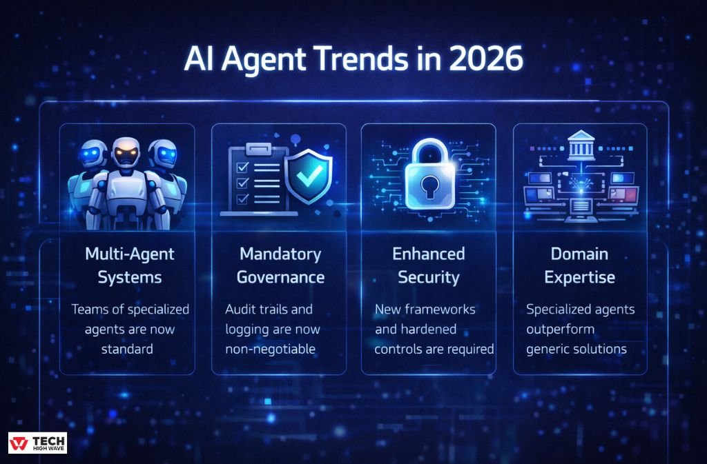 ai-agent-trends-in-2026